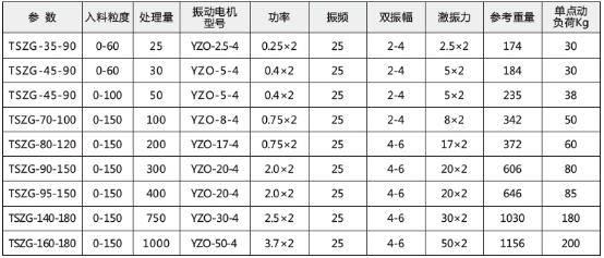 技術參數