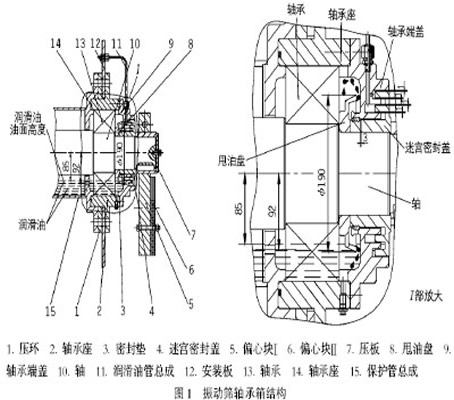 振動篩軸承室結構圖