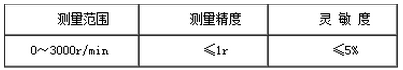 振動篩測試儀轉速